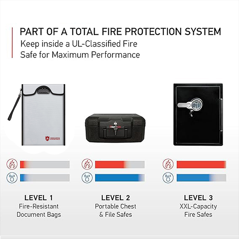A4 Fireproof File Bag Waterpro - đánh giá và giá Home Office For Passport